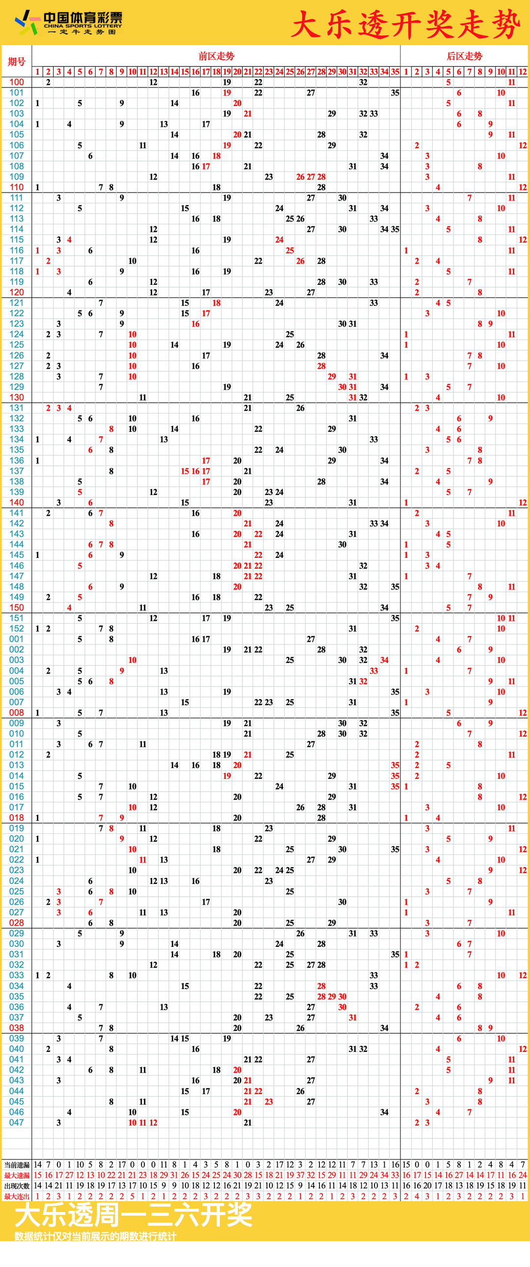 香港走彩走势图更新(2021年香港走势图)