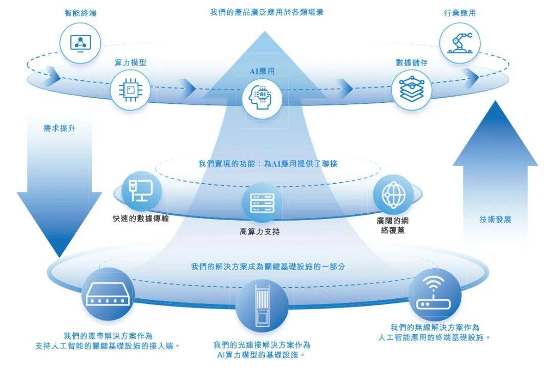 剑桥科技冲刺港股：年营收37亿 净利1.67亿