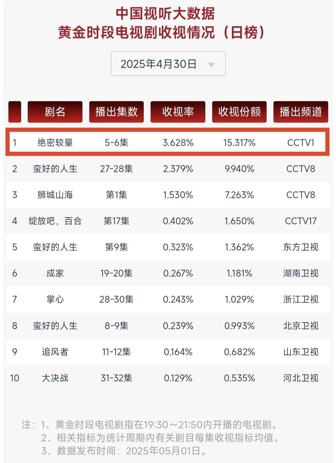 最新信仰演员名单