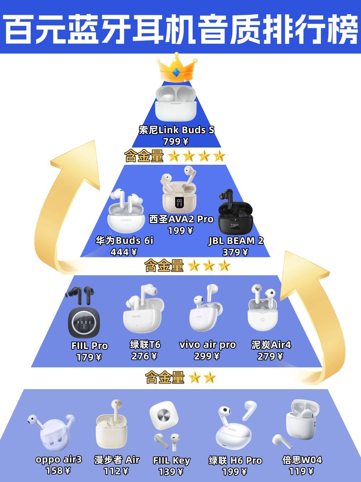 500元内半入耳蓝牙耳机怎么选？热门百元半入耳蓝牙耳机详细盘点
