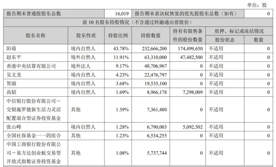 安克创新2024年营收247亿：净利21亿 阳萌夫妇获派息3.6亿