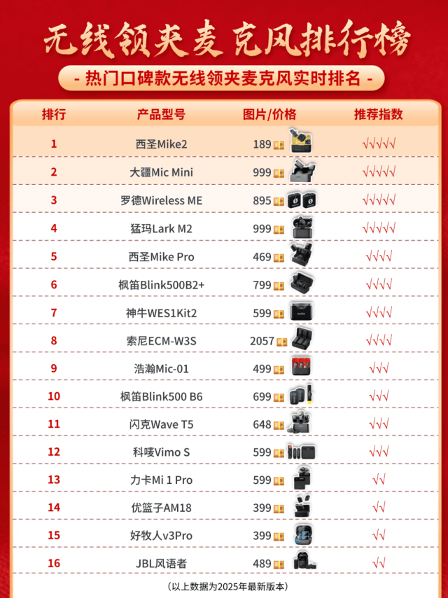 十大音质最好的领夹麦,领夹麦买哪个牌子,麦克风十大品牌排行榜