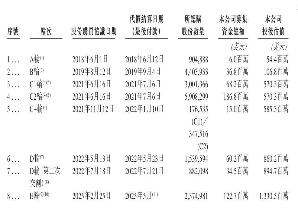 英矽智能冲刺港股：年营收8583万美元 亏损1710万美元 估值13亿美元
