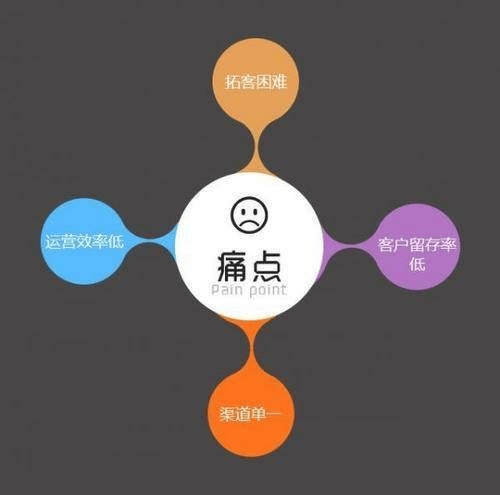 图片[8]-一句话的魔力：点燃客户兴趣的关键-中小企实战运营与营销工作室