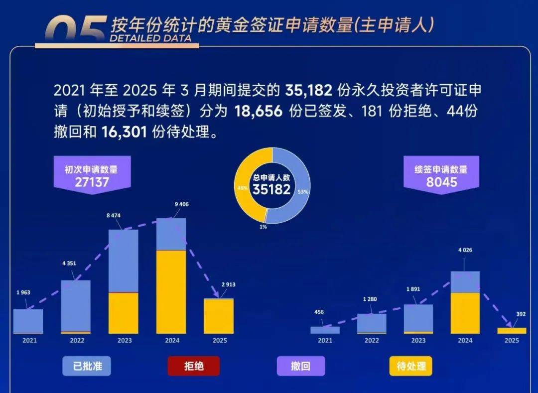 图片[4]-数据出炉！到底有多少人移民希腊？-华闻时空