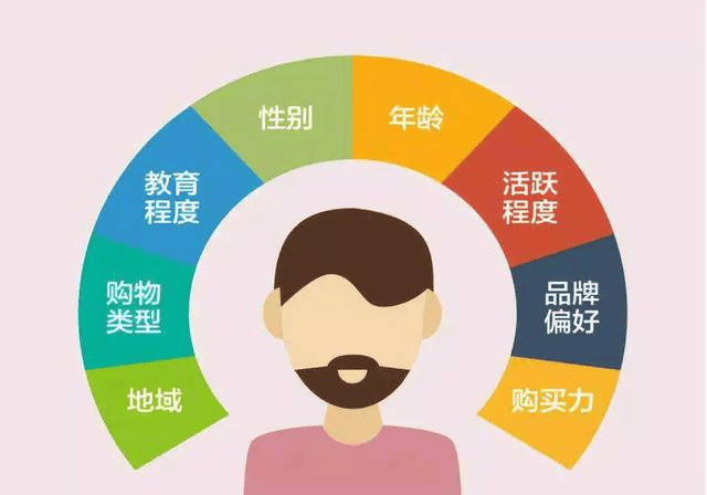 图片[2]-企业：找准客户价值定位的关键密码-中小企实战运营与营销工作室