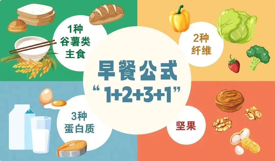 _万能的早餐哪里好吃_万能早餐食谱