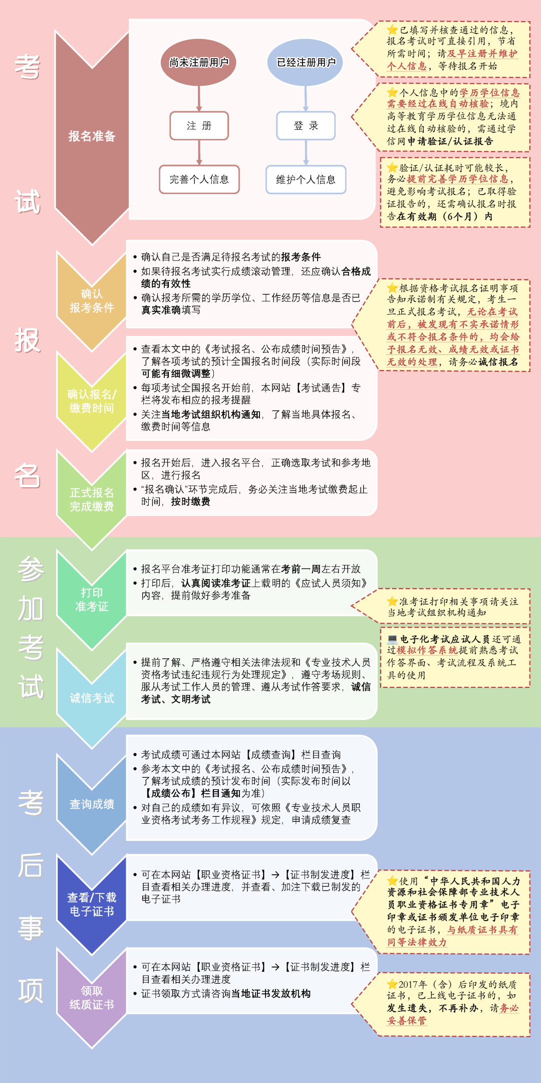 一建什么时候报名_一建考试专业类别选择_2025年一级建造师考试报名时间