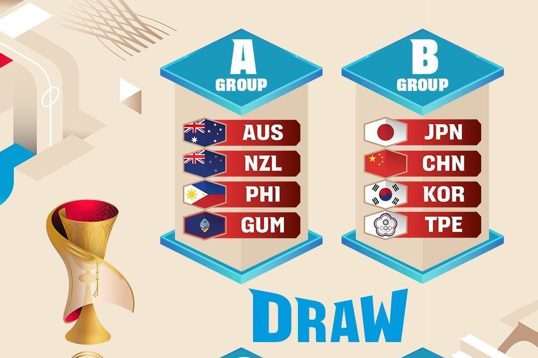 世界杯预选赛抽签：中国男篮与日本/韩国/中国台北同组