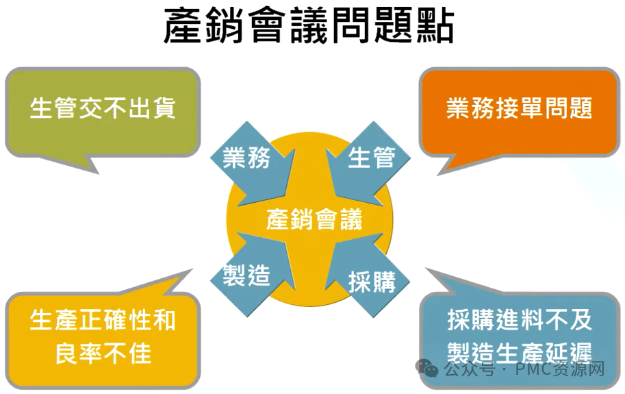90%产销会议都在扯皮，教你拆解4大核心，3小时会议压缩至30分钟