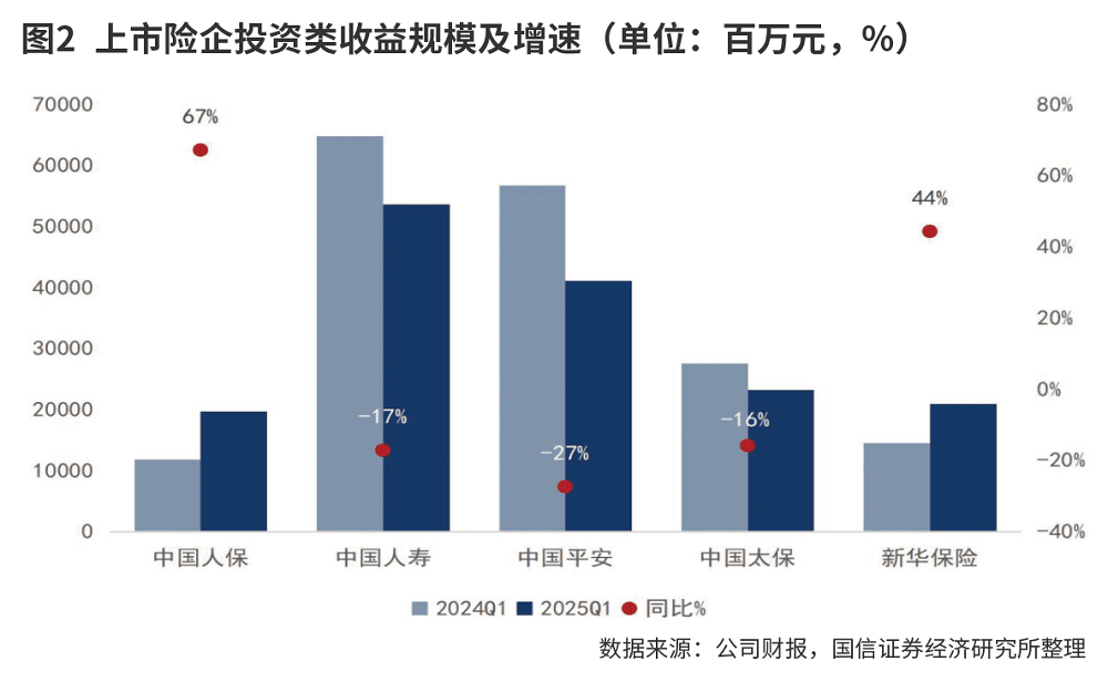 下调股票投资风险因子加快险资入市进程