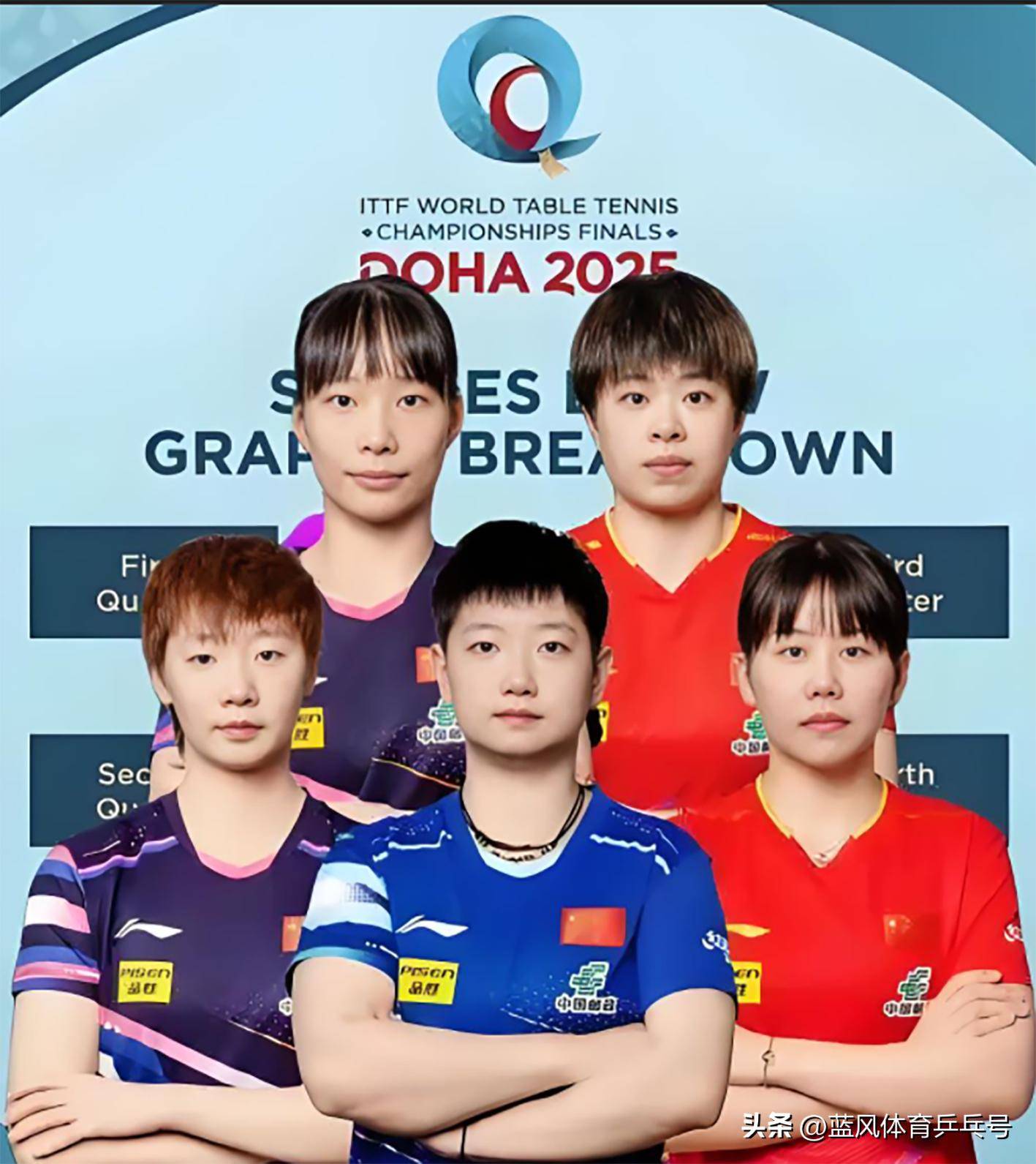 2019年布达佩斯世乒赛所有女队员最多参加两项;到2021年休斯敦世乒赛