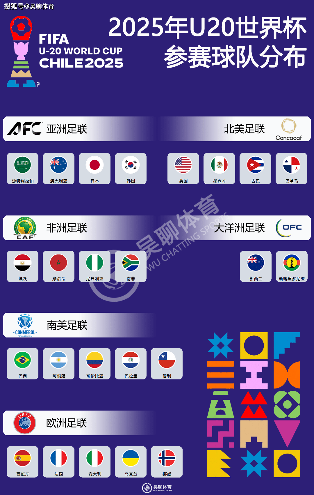 年世界杯 全球赛事 格局重塑相关图片4