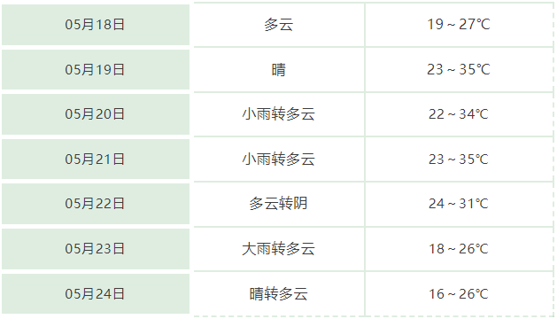 蚌埠明天天气预报