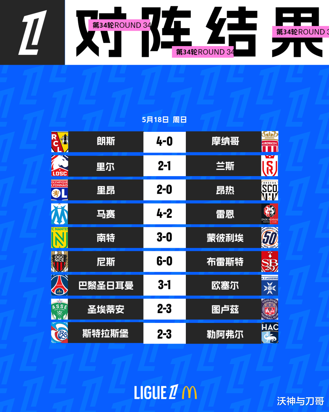 真棋逢对手！雷霆掘金常规赛交手各赢两场 季后赛至今各赢3场