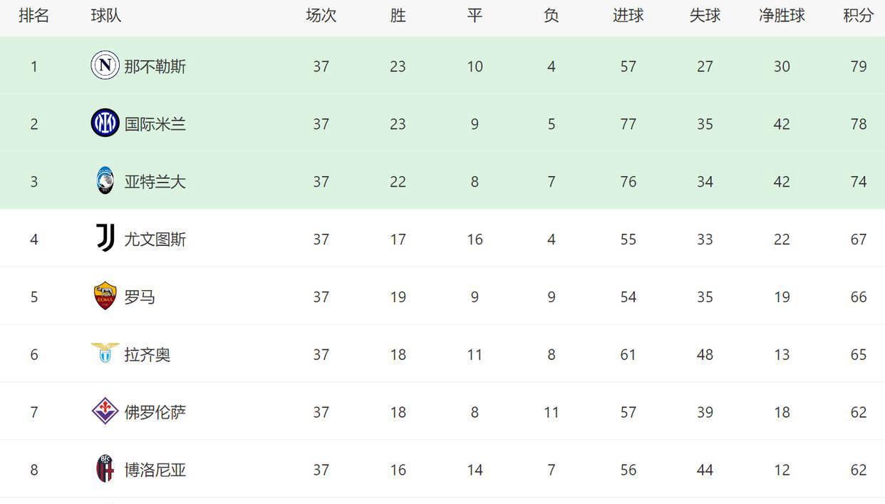 稳定发挥！亚历山大上半场6投4中得到14分3板2助 4次犯规略多