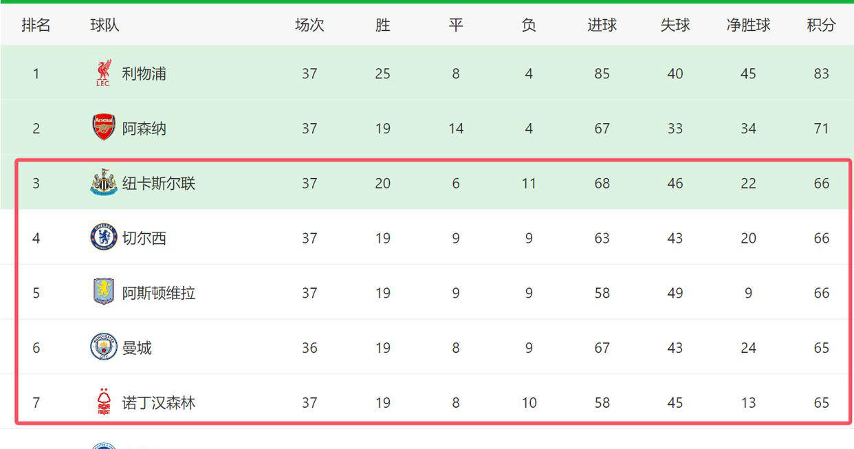 金球奖赔率：亚马尔第二、拉菲尼亚第三 登贝莱最大热门