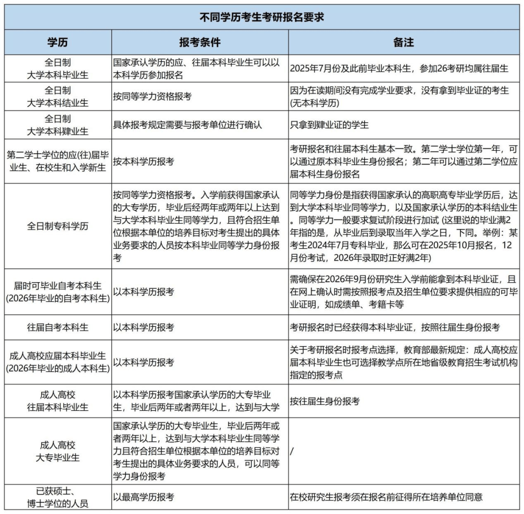 关于研究生自考条件的信息 关于研究生自考条件的信息（关于研究生自考条件的信息采集） 研究生