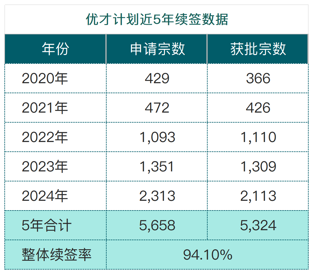 2025年香港优才续签最新续签攻略，新版优才续签条件+3种续签方案解读！_搜狐网