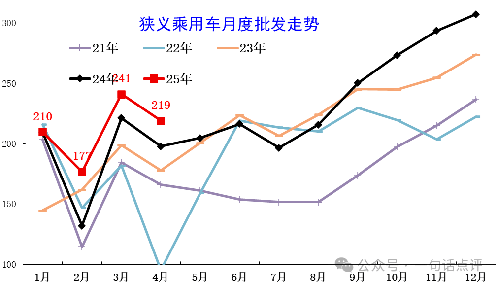4月汽车厂商销量：谁终结了特斯拉销量神话？