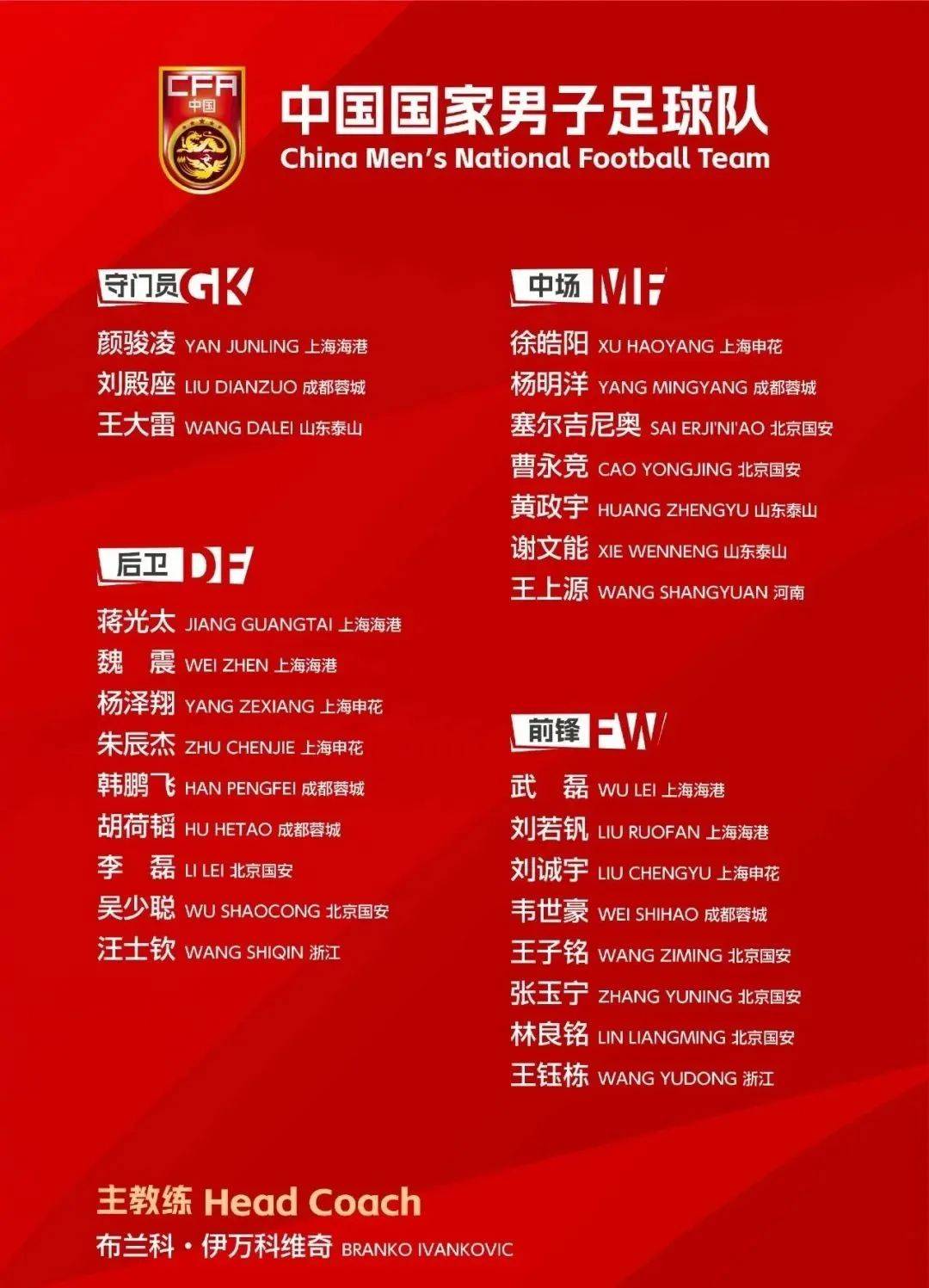 国足世预赛23人名单预测：门将、后卫、中场及前锋离队分析