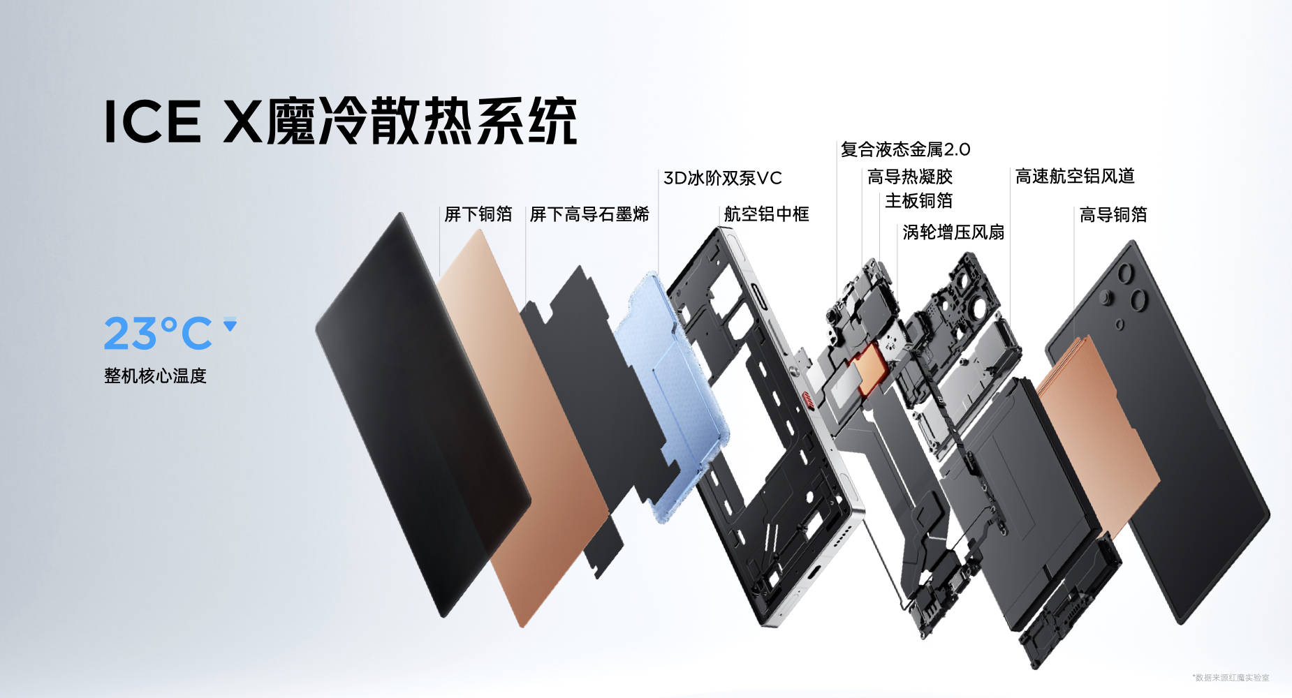 “重塑移动电竞体验” 红魔用七年为行业交出答卷-最极客