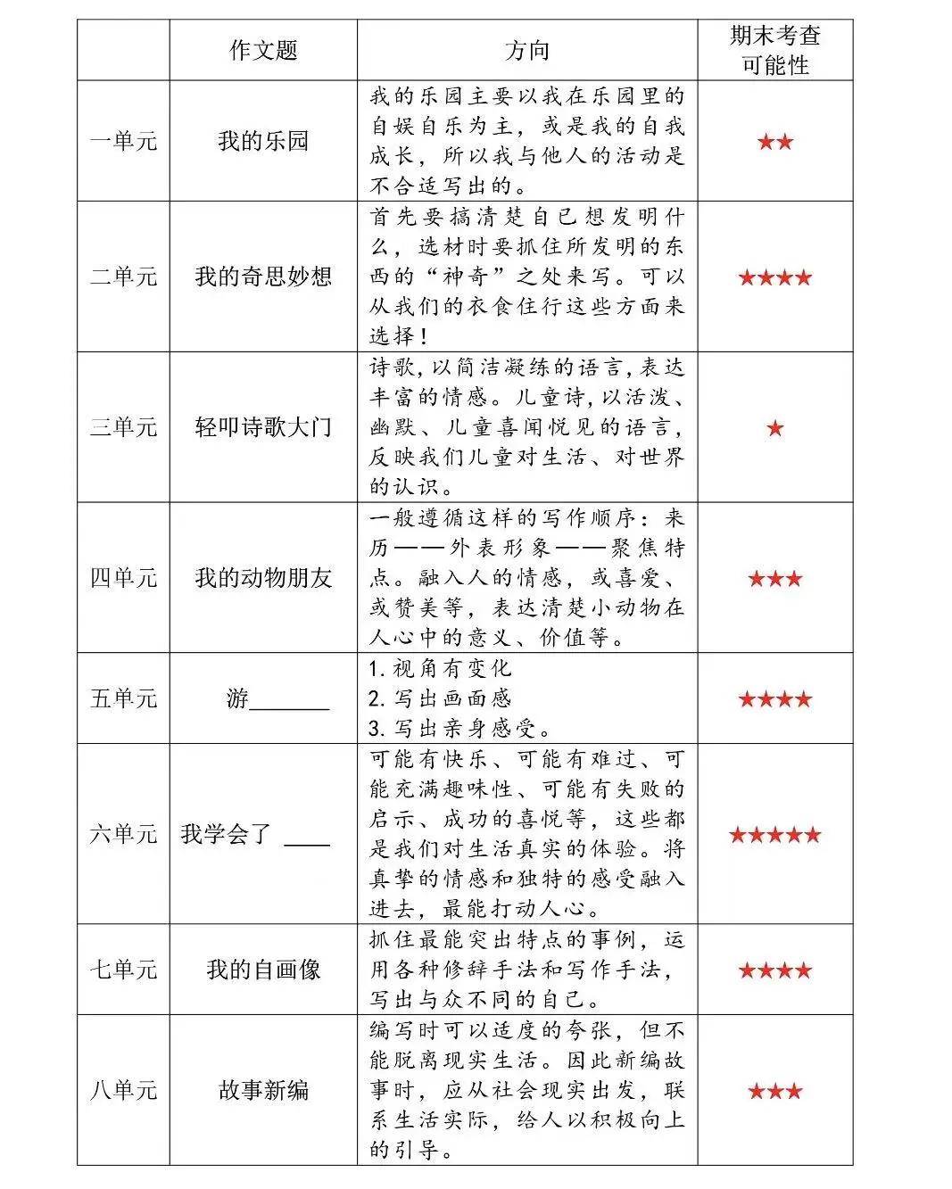四下语文期末的高分秘诀，一定要背过这3篇范文_搜狐网
