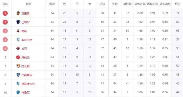 法甲升级决赛大冷门！法乙第3逆转法甲第16，升班马全部诞生