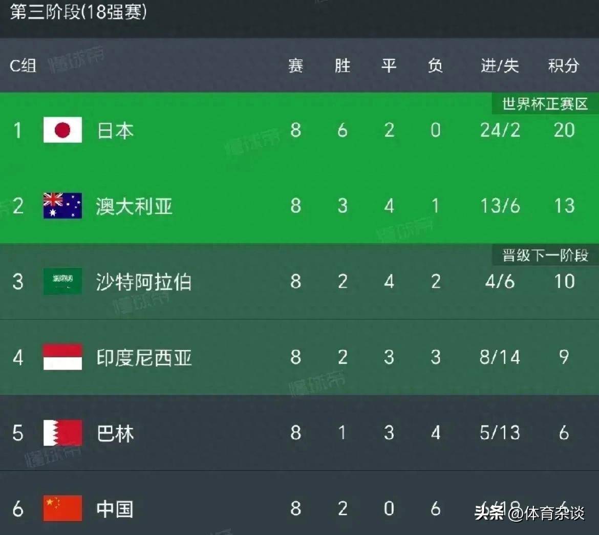 国足迎战印尼：生死战能否逆袭晋级？