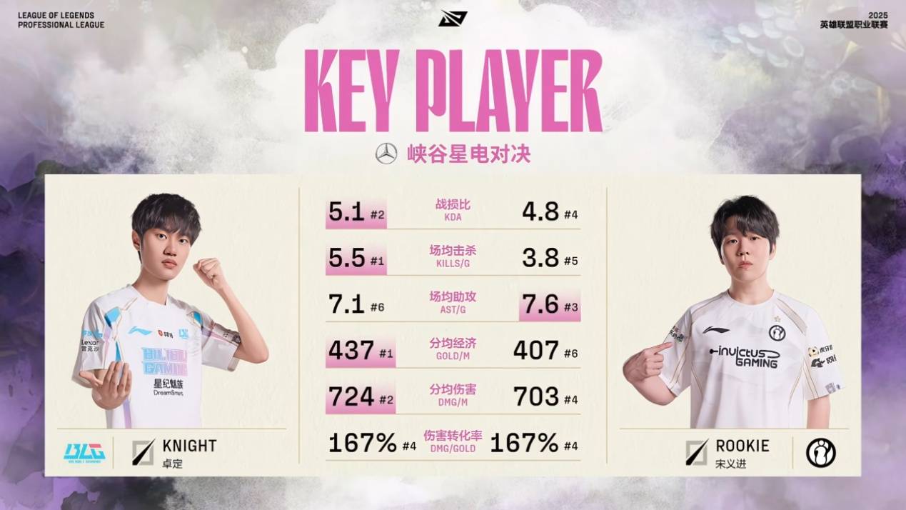IG面临巨大危机！Meiko空大送人头，TheShy尽力单杀，难挡BLG封神 