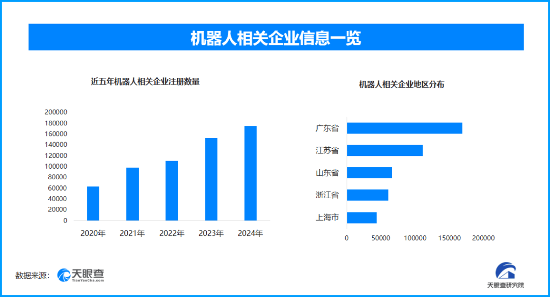 性能螺旋上升，服务机器人爆发增长会带来哪些巨变？