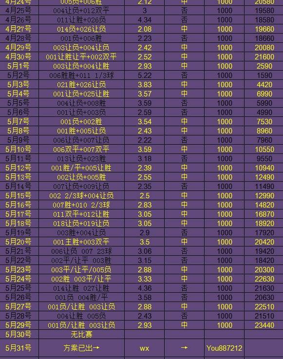 2025年7月20日保超盧多戈雷茨vs塞普特姆里直播【24直播網(wǎng)】