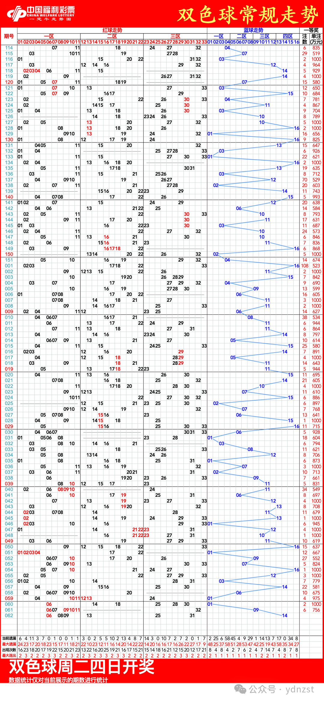 新奥彩出号综合走势图(新奥彩综合走势图详细版)