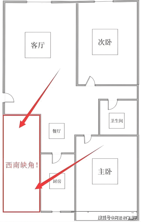 户型西南缺角风水化解建议