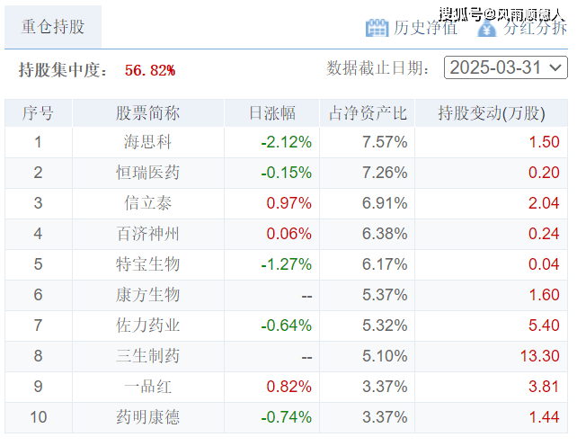 _净值推荐_净值指标