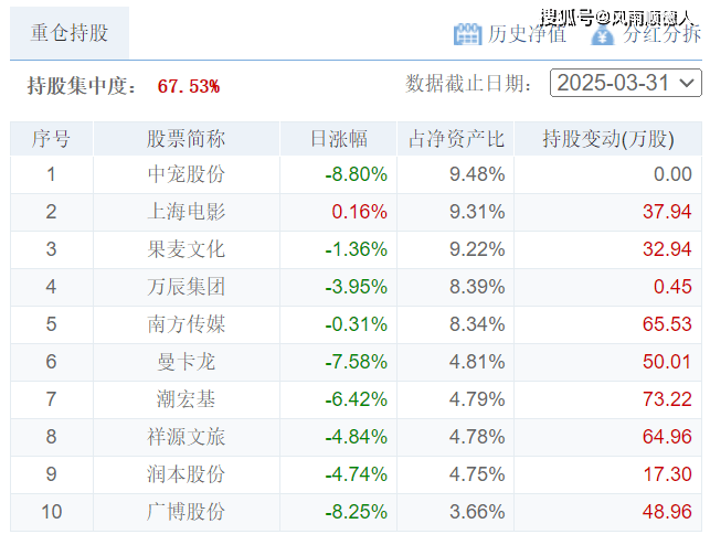 净值指标_净值推荐_