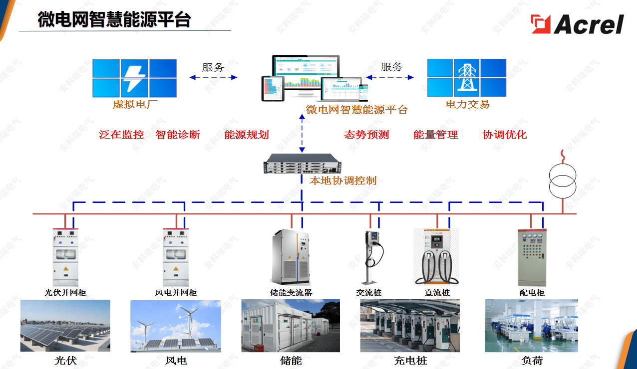 ems系统,EMS系统主要干什么的 ems系统,EMS系统主要干什么的