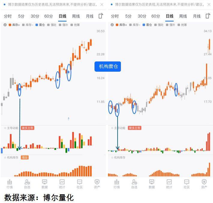 潮玩宠物只是前菜，未炒透领域已被机构盯上