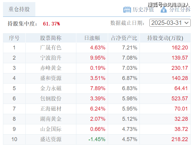 净值型理财产品信息披露__净值型理财营销指引