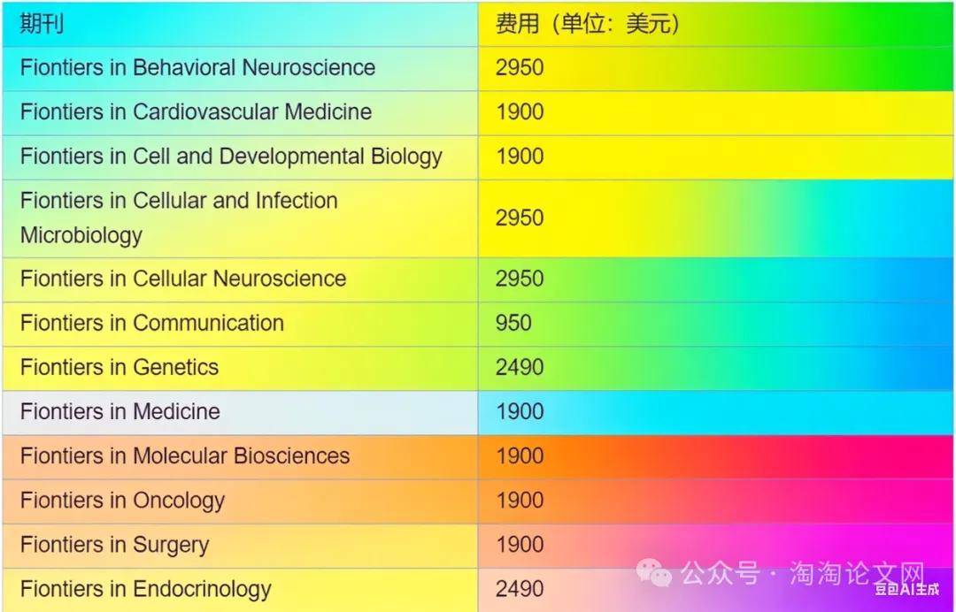 论文出版费一般是多少_论文出版费一般多少最低