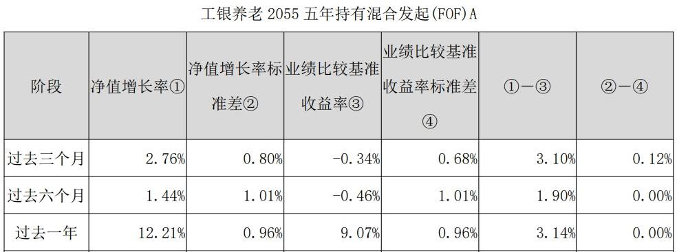 _公募FOF2025年中观察：多家基金公司FOF产品业绩稳健攀升，精细化发展明显_公募FOF2025年中观察：多家基金公司FOF产品业绩稳健攀升，精细化发展明显