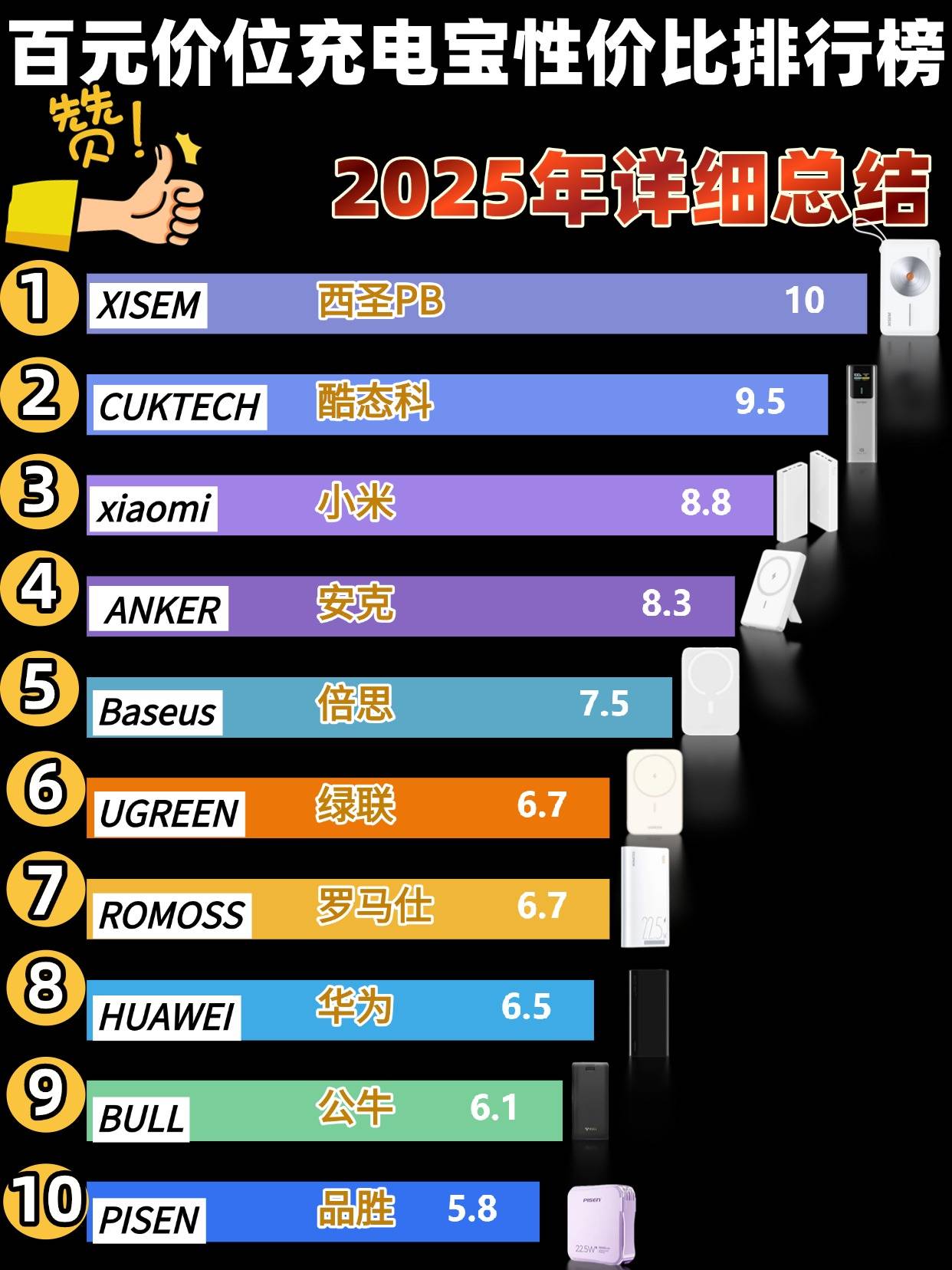 充电宝哪个牌子好用？盘点排行榜前十名充电宝品牌，速速收藏！