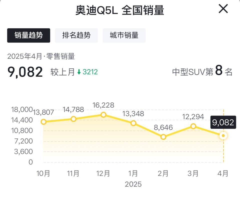 奥迪Q5L还有新款要来，配置已曝光！全新一代实车来了，年底上市