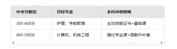 25年安徽蚌埠中考300分如何彎道超車？合肥騰飛升學班：省會師資+實訓資源-圖3