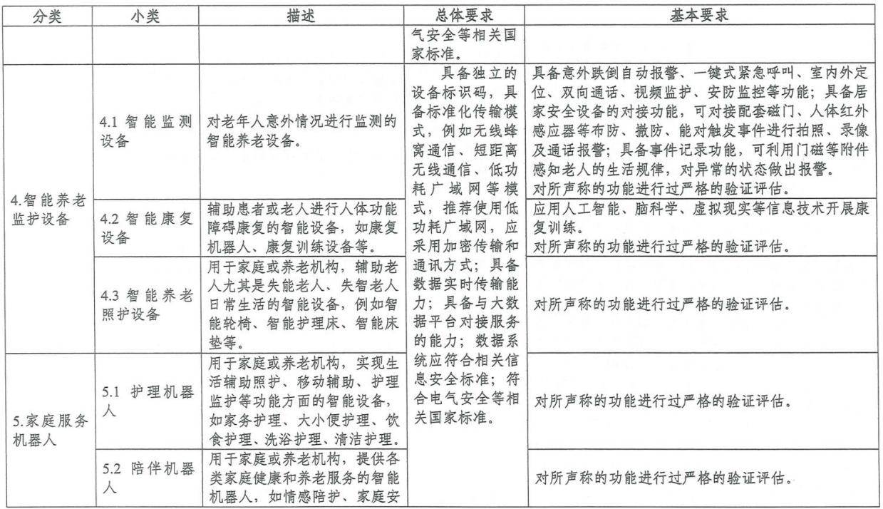 养老护理机器人核心功能盘点：老年用户与机构刚需分析
