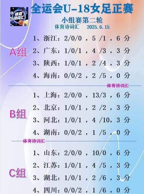 全运会女足：浙江、上海、山东连胜进八强，四川、湖南、海南连败