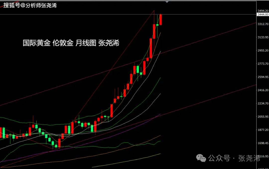 中东黄金价格_中东黄金_