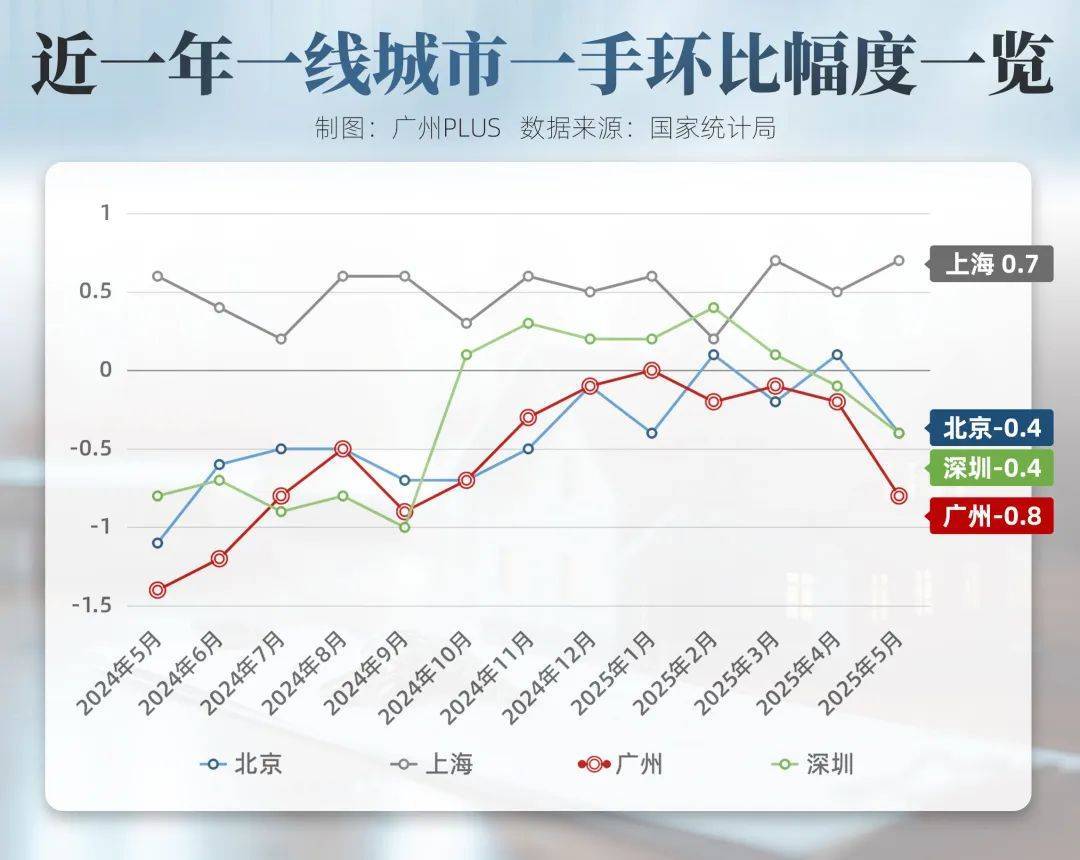 看了这数据，我懂了广州最近的操作...