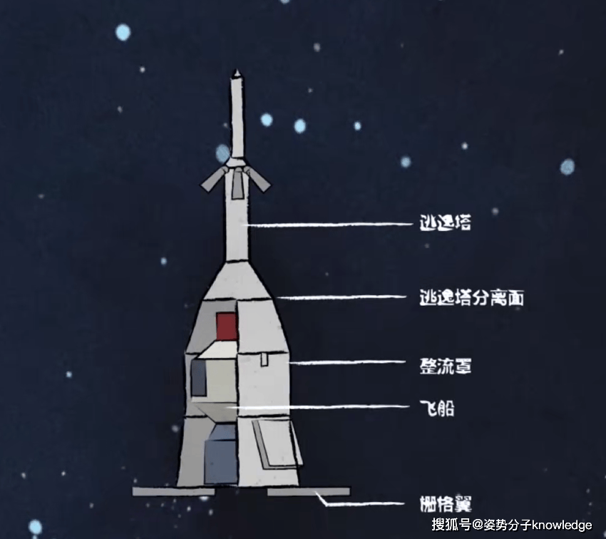 成功！事关我国登月航天员生命安全，什么是零高度逃逸飞行试验