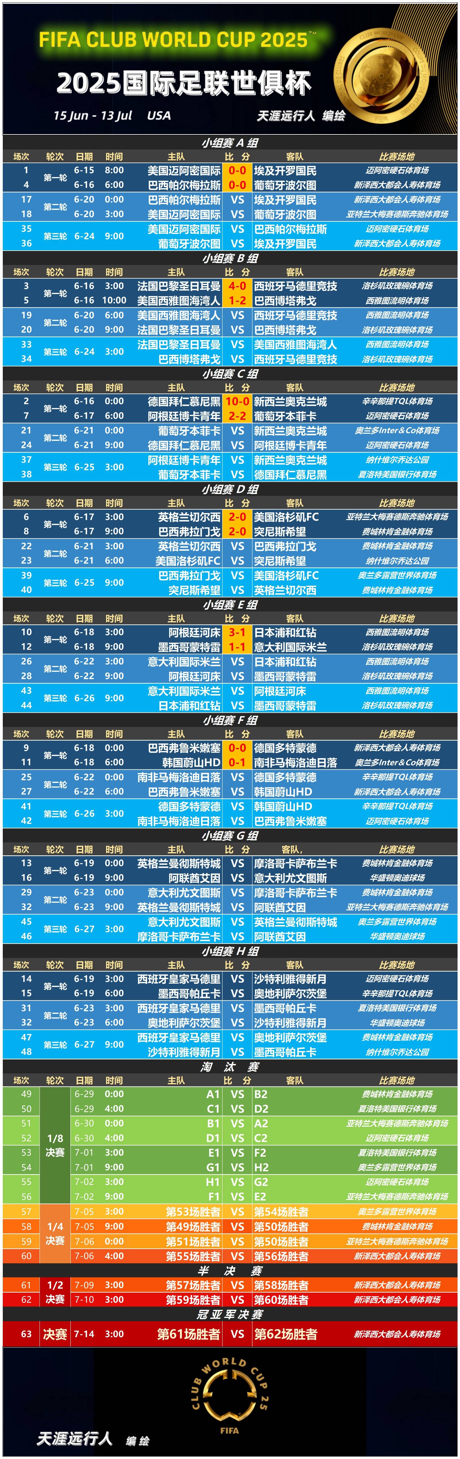 世界杯战 绩全解析 关键战役相关图片2